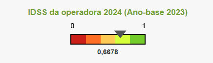 IDSS 2024 - Primeira